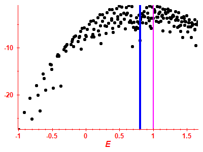 Strength function log